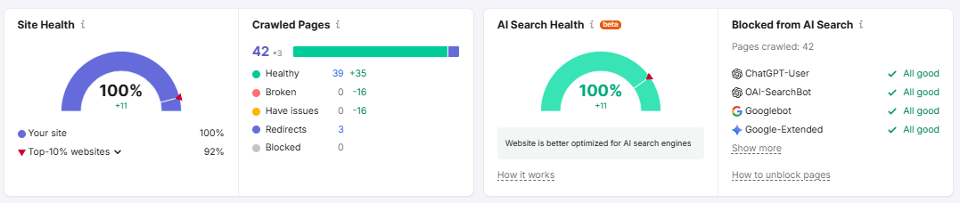 SEMRUSH 100